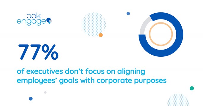 stat on aligning employees’ goals with corporate purposes