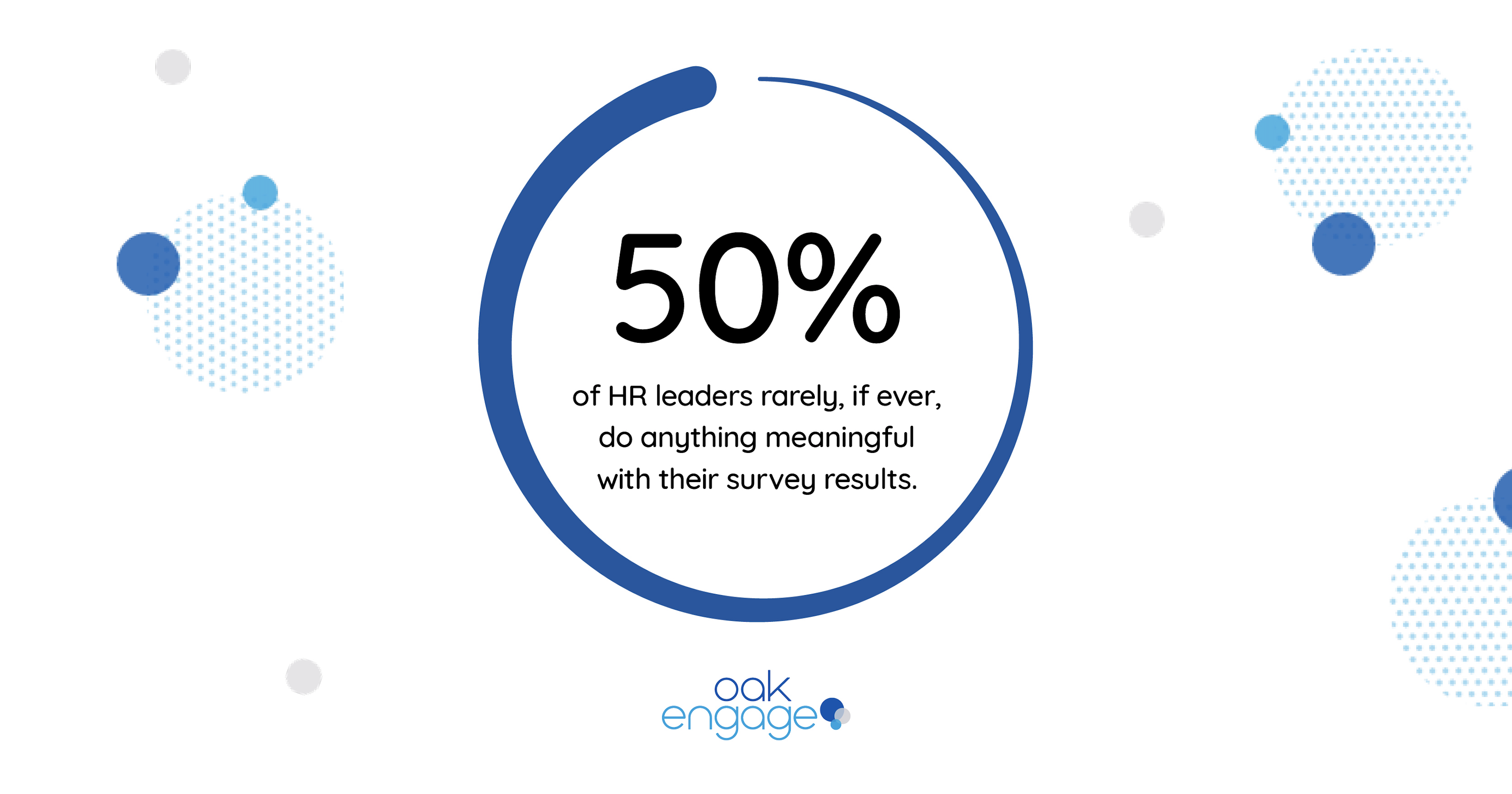 graphic showing 50 percent of HR leaders rarely do anything meaningful with employee survey results