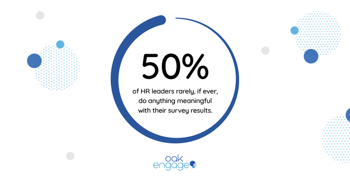 graphic showing 50 percent of HR leaders rarely do anything meaningful with employee survey results