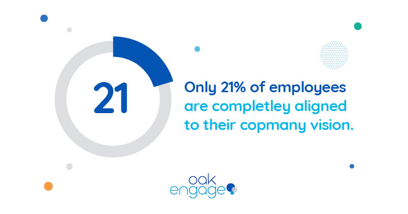 Only 21% of employees are completely aligned to their company vision
