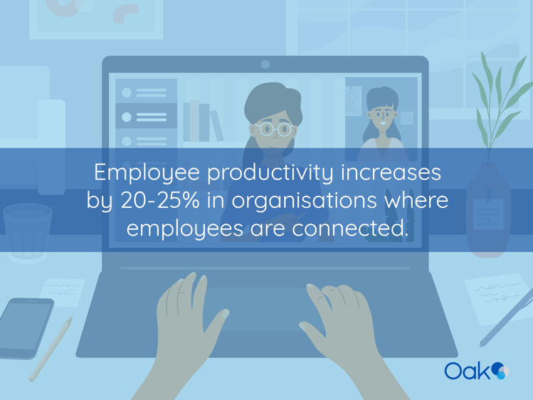 Internal communication statistics on Employee Productivity