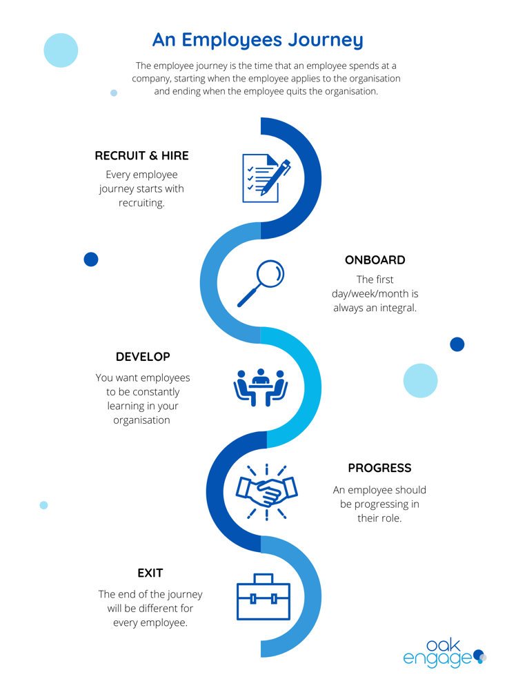 Develop Colleague Maps
