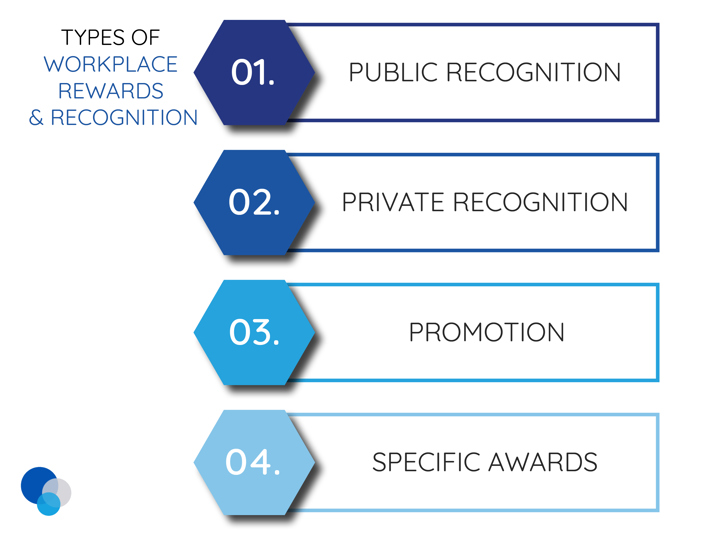 The Importance of Employee Recognition in the Workplace Oak Engage
