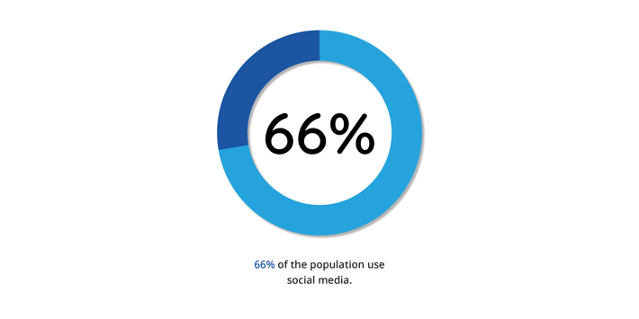 Social Media Stats