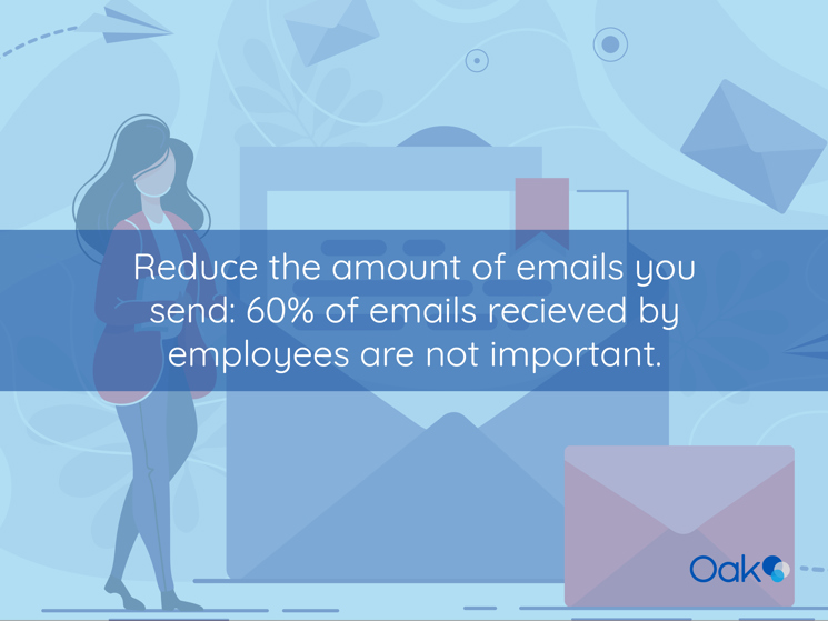 HR Communication Email Statistics