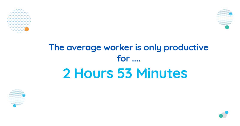 average worker is only productive for 2 hours 53 minutes