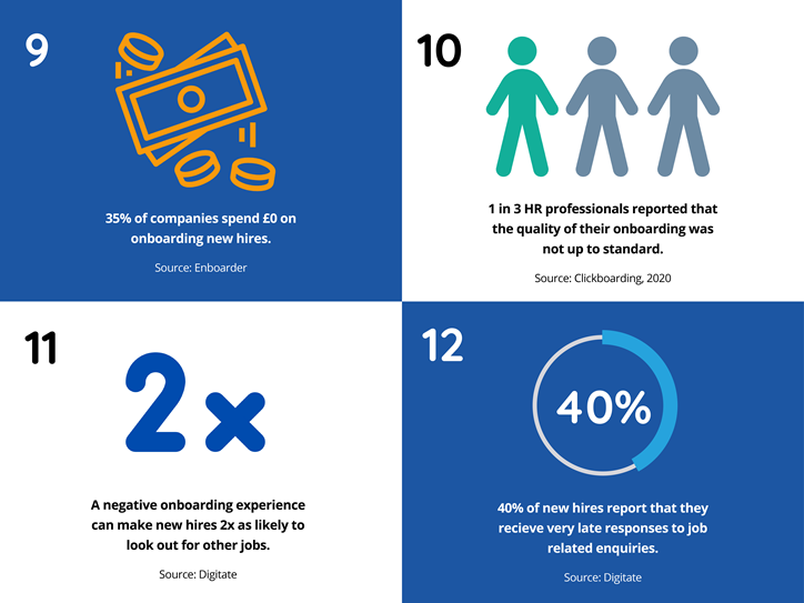 infographic shows a variety of employee onboarding statistics, regarding HR, negative experiences and new hire reports