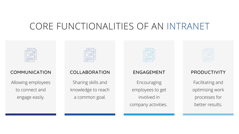 Core Functionalities of an Intranet