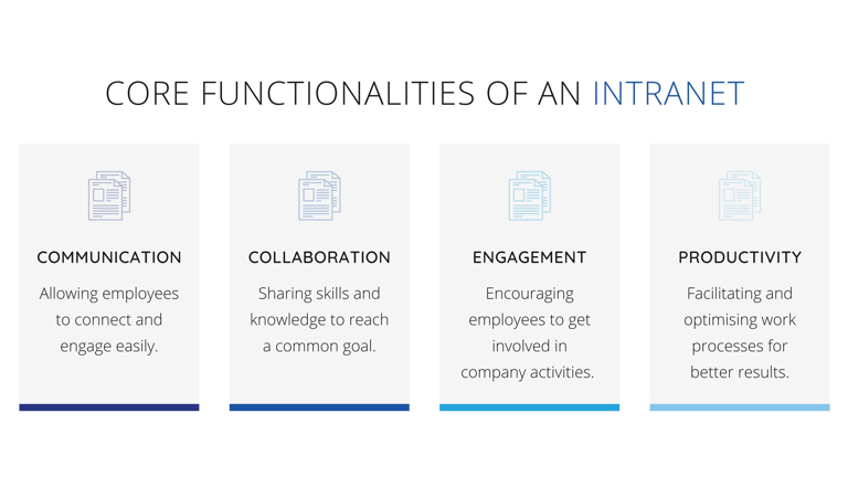 Core Functionalities of an Intranet