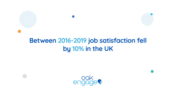 Image shows that between 2016-2019 job satisfaction fell by 10% in the UK