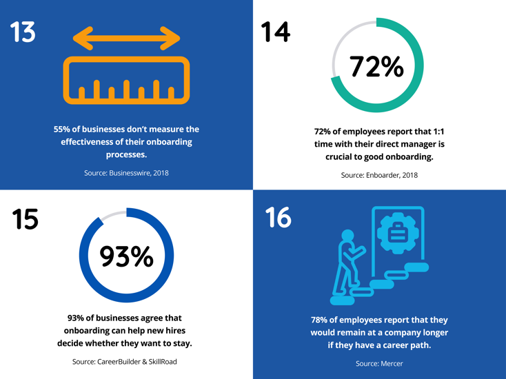 employee onboarding statistics infographic on effectiveness of onboarding process, employee report, hires willing to stay, career paths