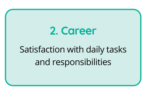 Pillar of employee wellbeing - career