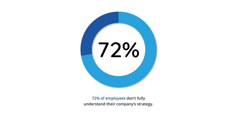 Company strategy statistic