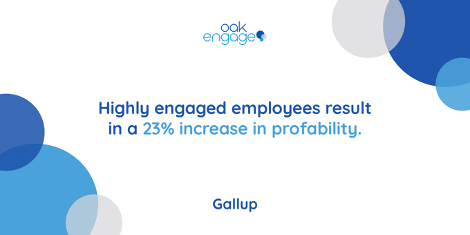 Increasing engagement rates for more profits