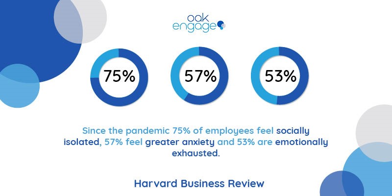 harvard business review statistics about employee engagement during the pandemic