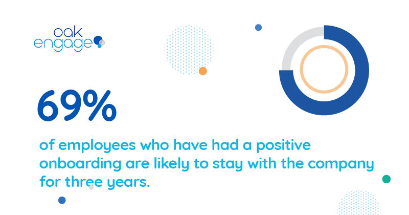 69% of employees who have had a positive onboarding are likely to stay with the company for three years