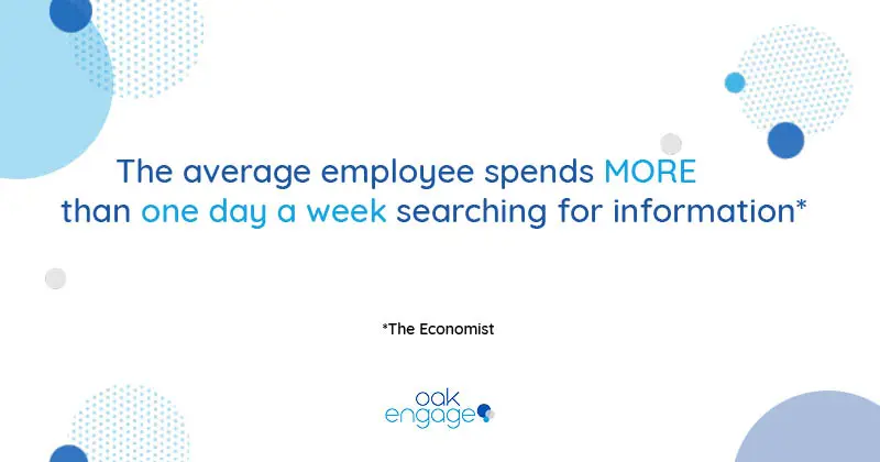 Graphic showing the average employee spends more than one day of their week searching for information