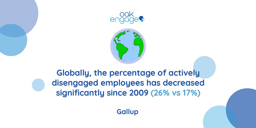 Disengaged employees around the world