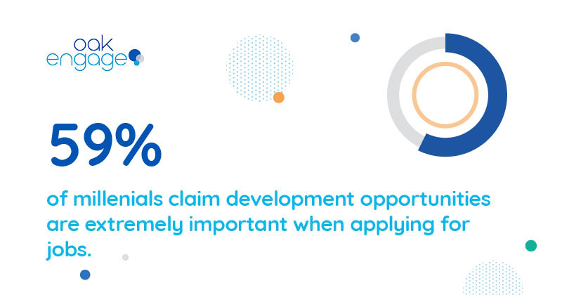 59% of millennials claim development opportunities are extremely important when applying for jobs