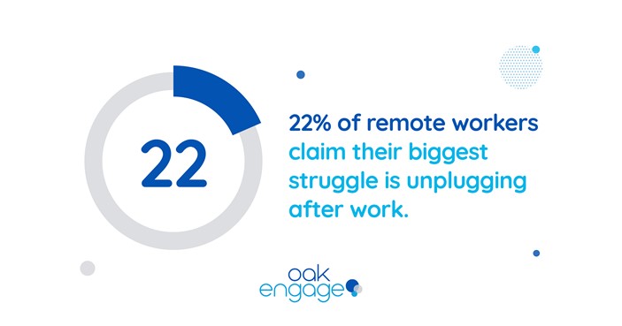statistic showing 22% remote workers claim their biggest struggle is unplugging after work
