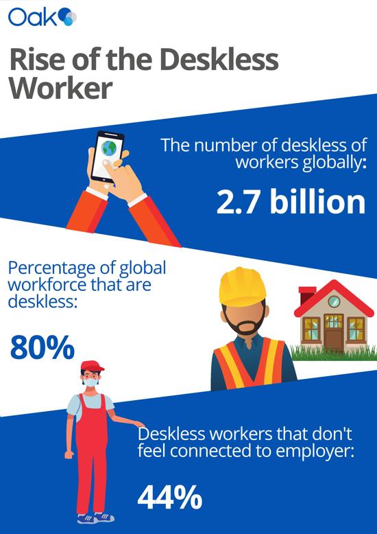 deskless workers