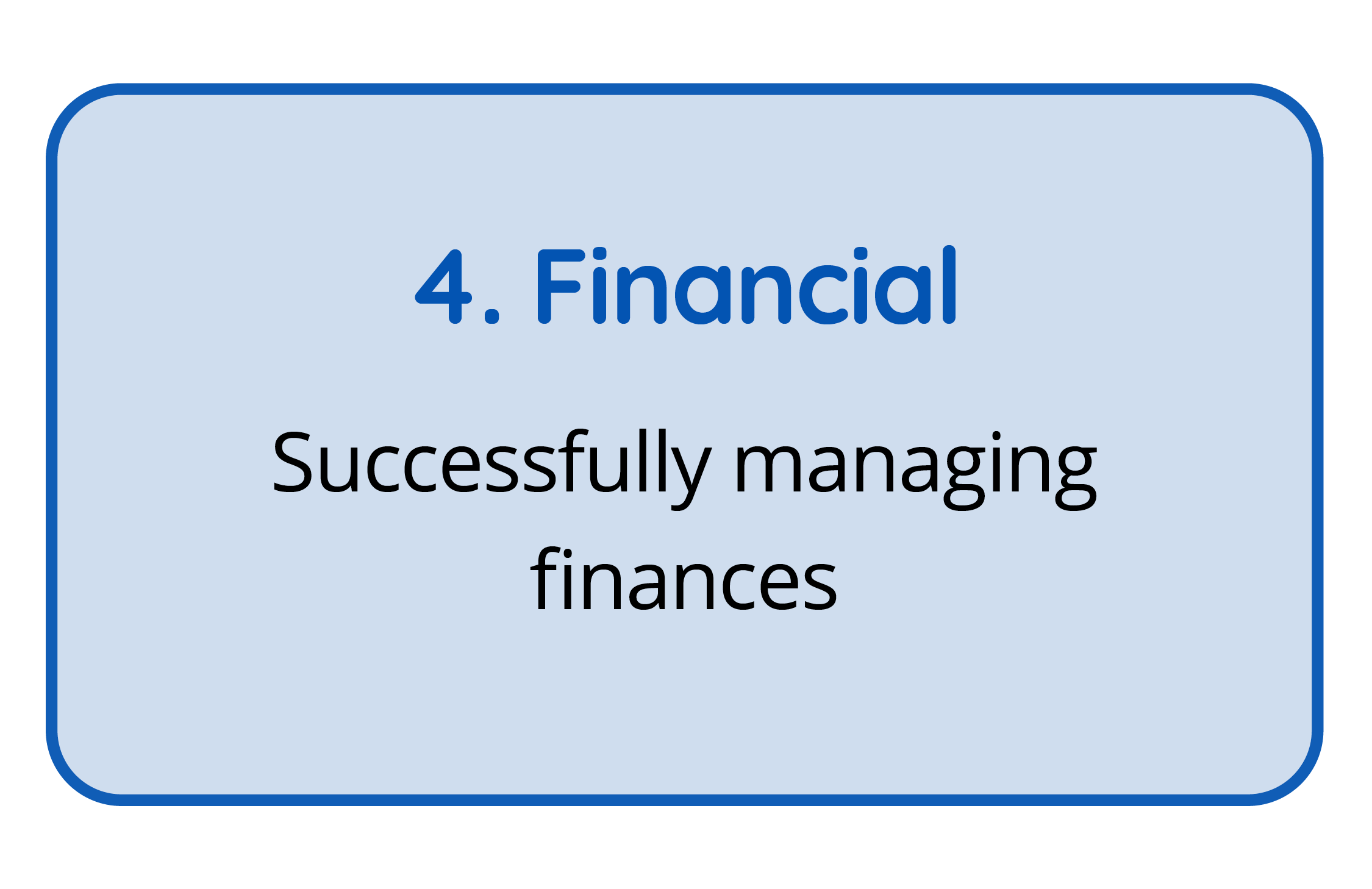 Pillar of employee wellbeing - financial