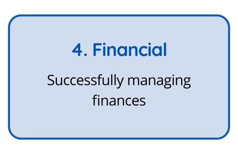 Pillar of employee wellbeing - financial