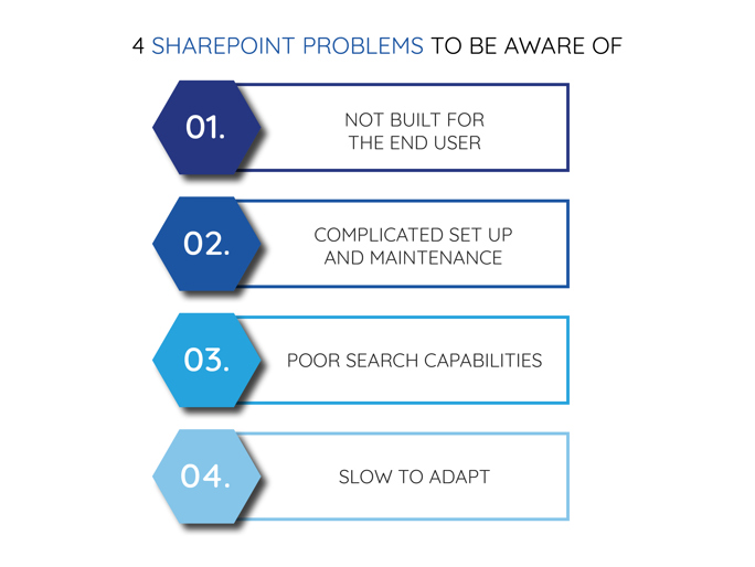 Sharepoint problems to be aware of