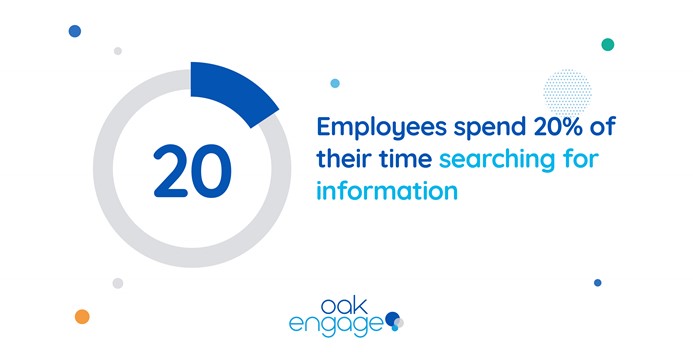 Image shows that employees spend 20% of their time searching for information
