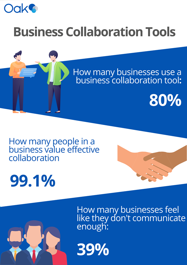 business collaboration tools infographic Oak Engage