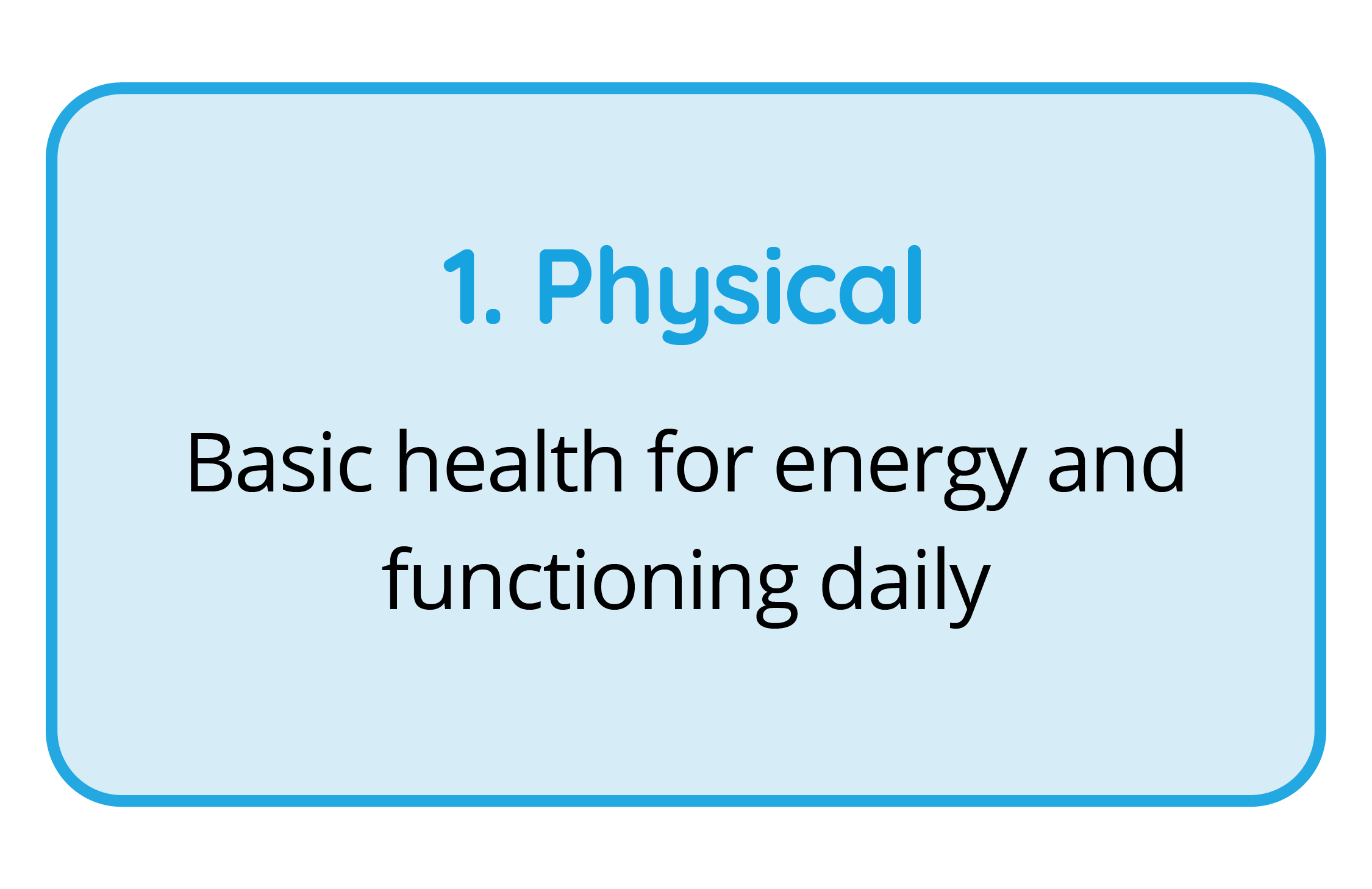Pillar of employee wellbeing - physical