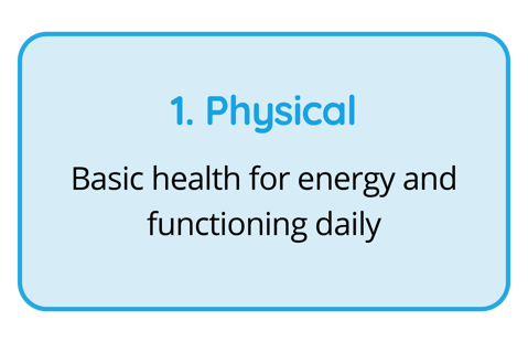 Pillar of employee wellbeing - physical