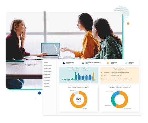 mage shows Oak’s analytics dashboard with user and content figures