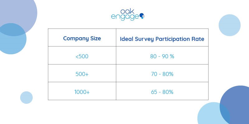 Pulse Surveys Participation Rate