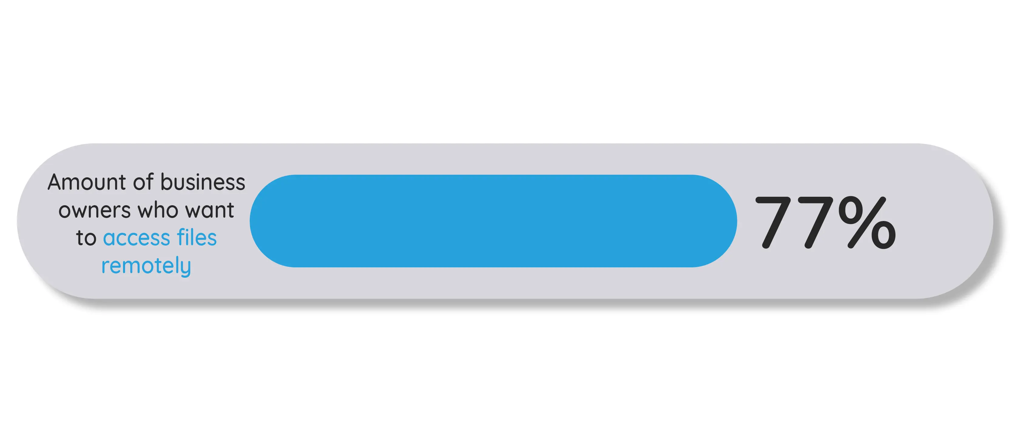 Remote accessibility for files statistic