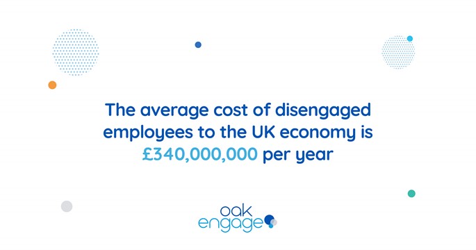 Image shows that the cost of disengaged employees to the UK economy is £340 million per year