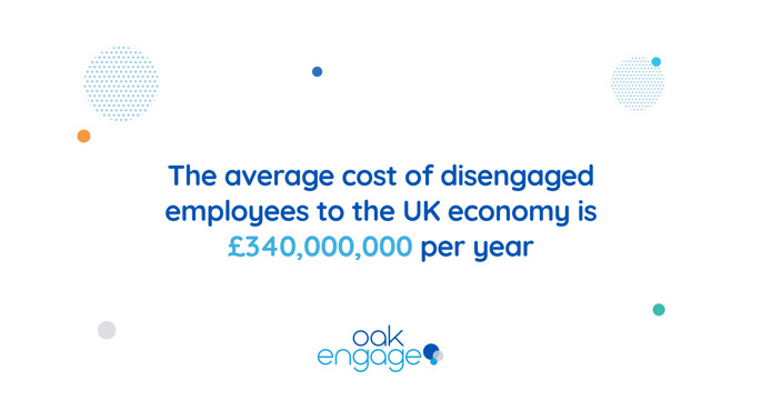 Image shows that the cost of disengaged employees to the UK economy is £340 million per year