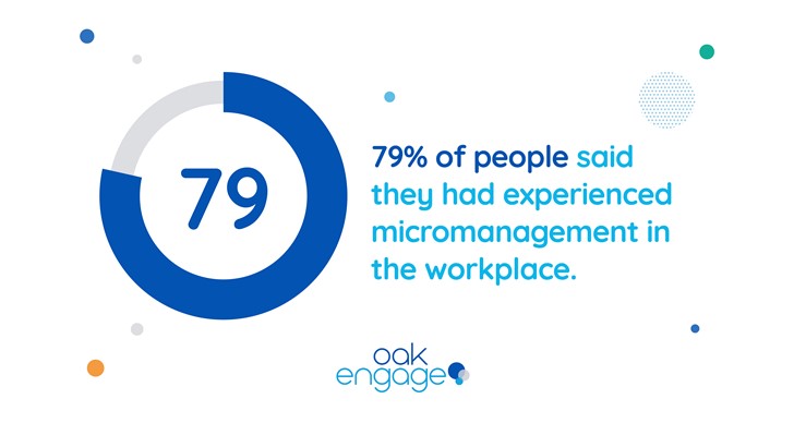 Statistic showing 79% of people have experienced micromanagement in the workplace