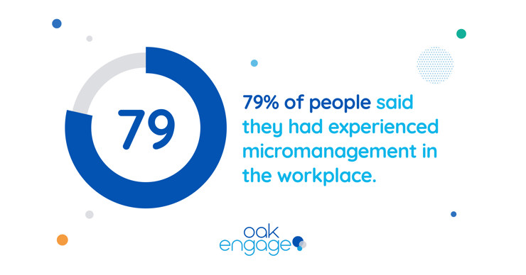 Statistic showing 79% of people have experienced micromanagement in the workplace