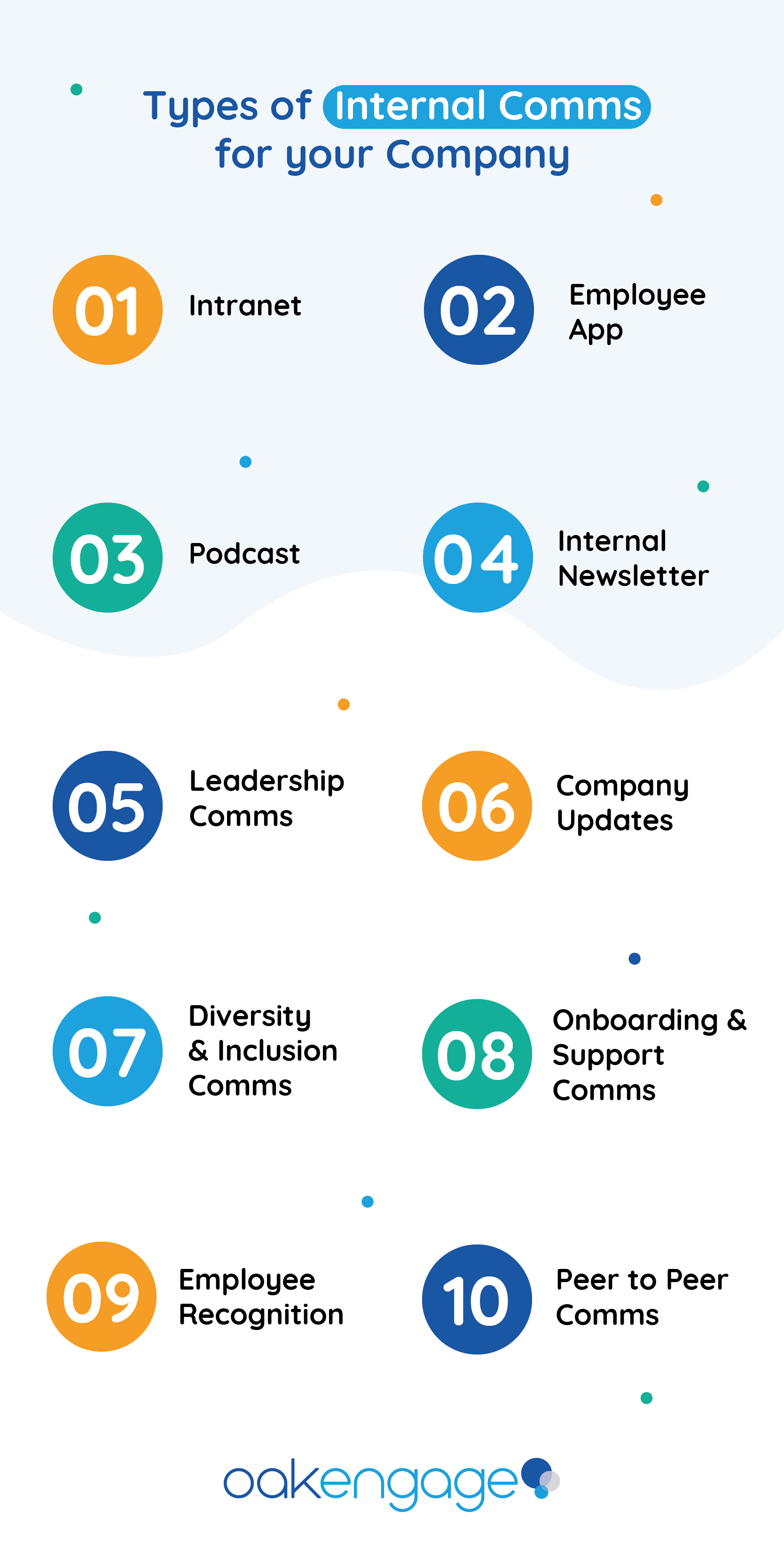 types of internal communications for your company