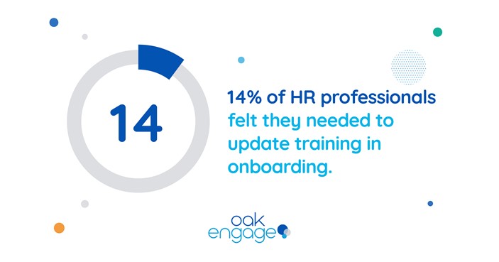 14% of HR Professions feel they needed to update training on onboarding