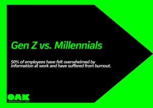 Gen Z vs Millennials – The survey - Featured image